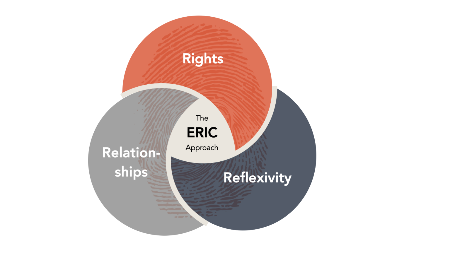 Child-Centered Research - ERIC Philosophy, Right of Children